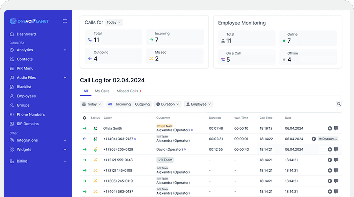 Business telephony, made smart